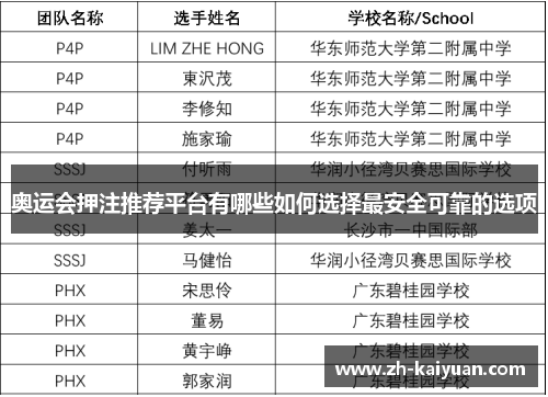 奥运会押注推荐平台有哪些如何选择最安全可靠的选项